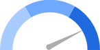 Meter